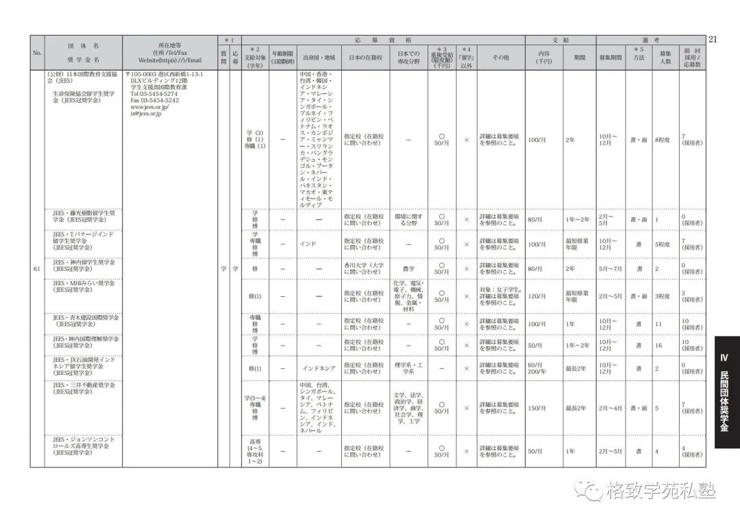 日本留学哪些奖学金可以申请,日本留学全额奖学金条件