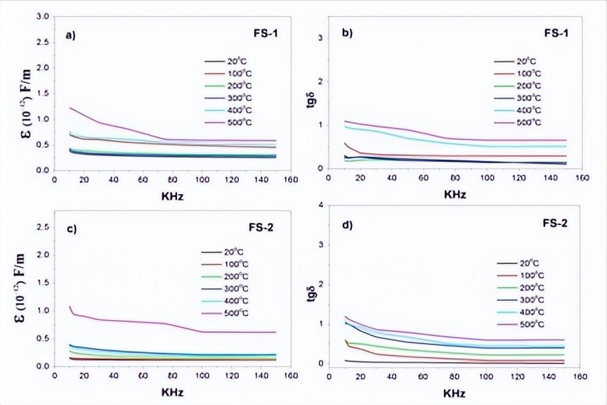 中国东北矿区和蒙古国巴彦加拉等矿区的物理化学性质实验研究