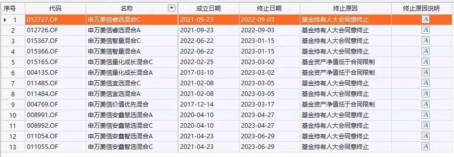 申万菱信基金最新状况,申万菱信基金深度分析