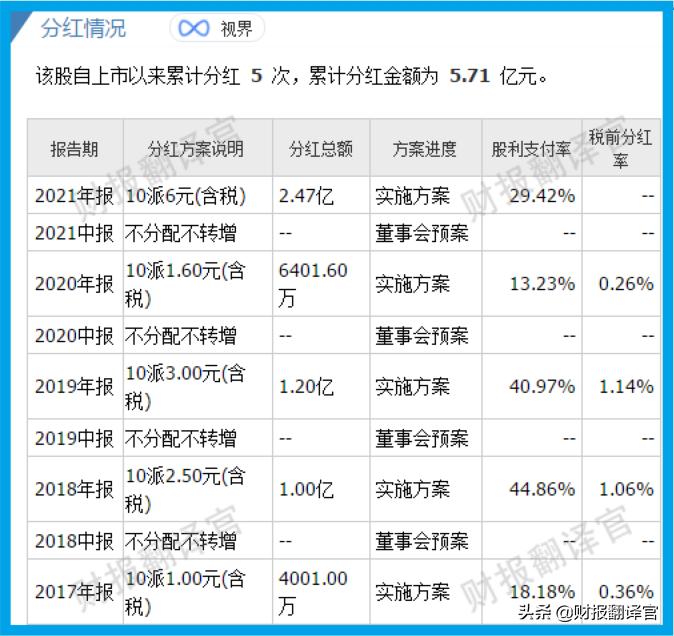 军工股利润排行,军工板块利润率排名第一的公司