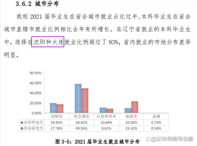 沈阳建筑大学2021届毕业生就业质量报告简要分析
