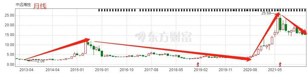 清华博士炒股,37岁博士炒股亏100万