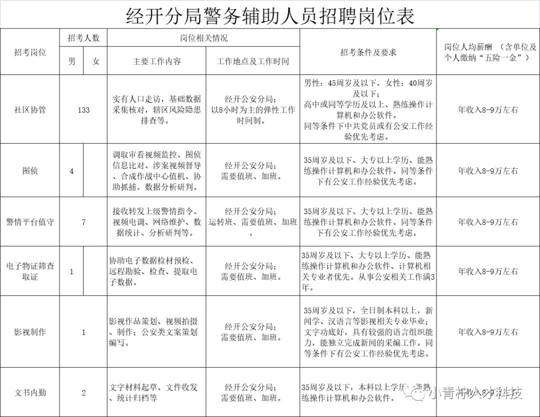 150名警务辅助人员招聘公告,无锡市公安局辅警招聘公示名单