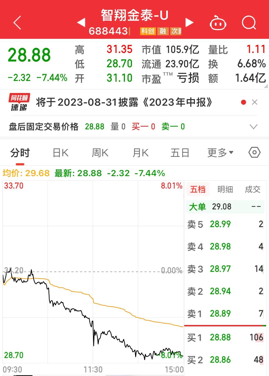 鏅虹繑閲戞嘲鑲＄エ涓轰粈涔堟定寰楅偅涔堝ソ,鏅虹繑閲戞嘲涓婂競鍒锋柊鑲℃皯璁ょ煡