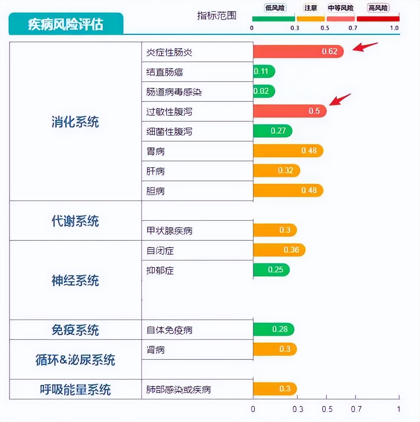 营养不良发育迟缓怎么办,宝宝发育迟缓营养不良不开口说话
