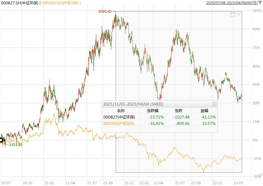 新华中证环保产业指数基金分析,新华中证环保产业指数未来发展