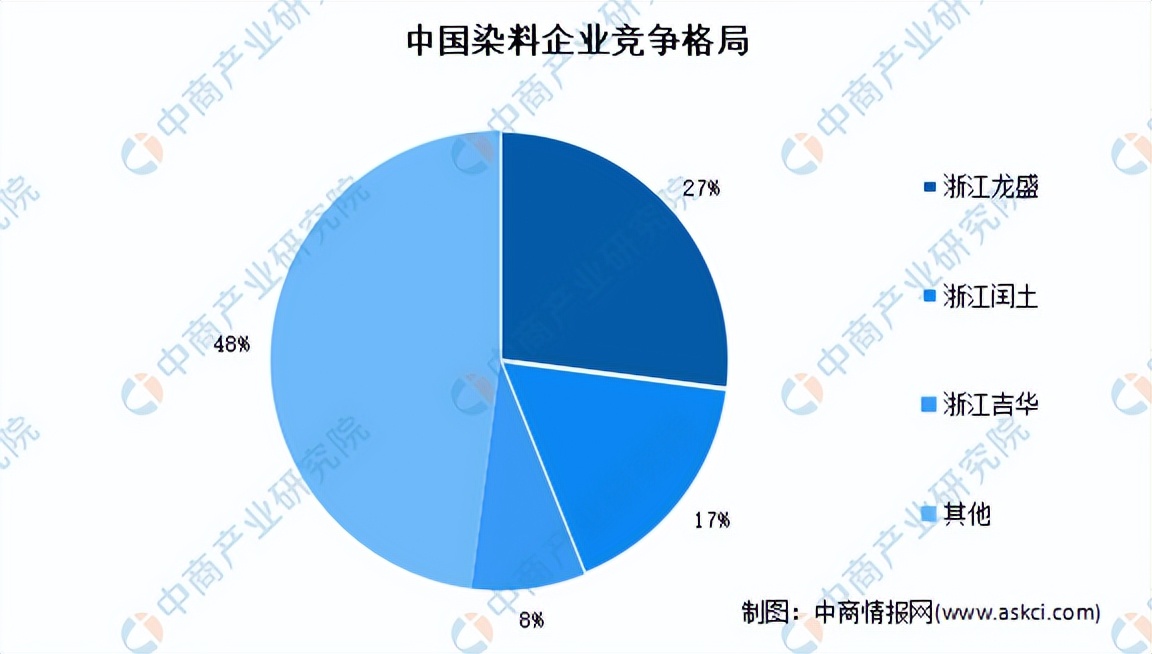 2023年中国精细化工行业全景图谱,2021年精细化工市场增长潜力分析