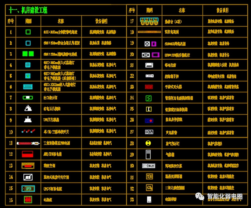 弱电系统图纸看图技巧,弱电系统图与平面图走向