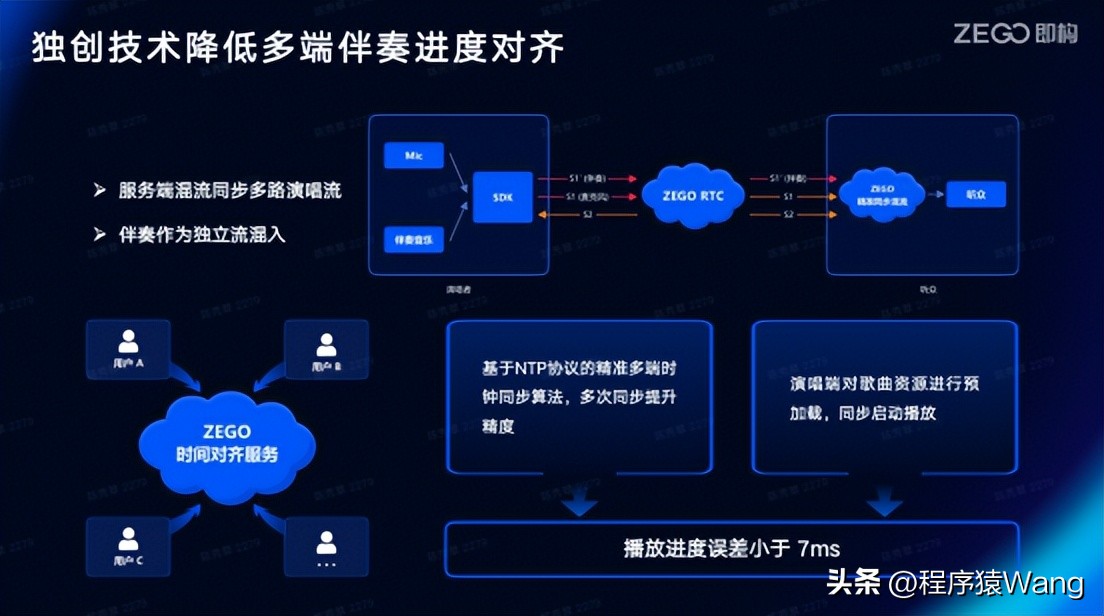 k歌小程序编程,k歌软件开发思路
