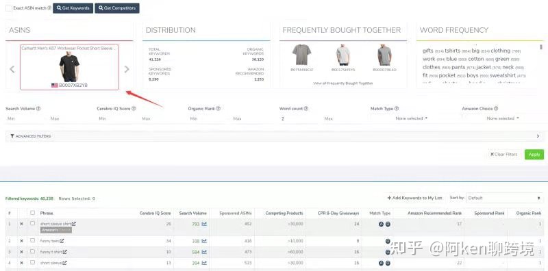 亚马逊权威链接的关键词有用吗,亚马逊标题关键词有先后顺序吗