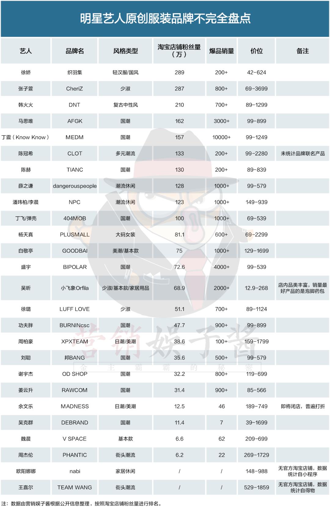 欧阳娜娜品牌988元浴袍成本,欧阳娜娜988元浴袍测评