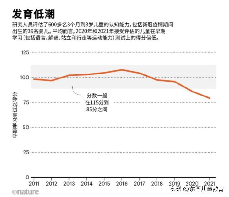 疫情之下，如何改变孩子的生理和心理？