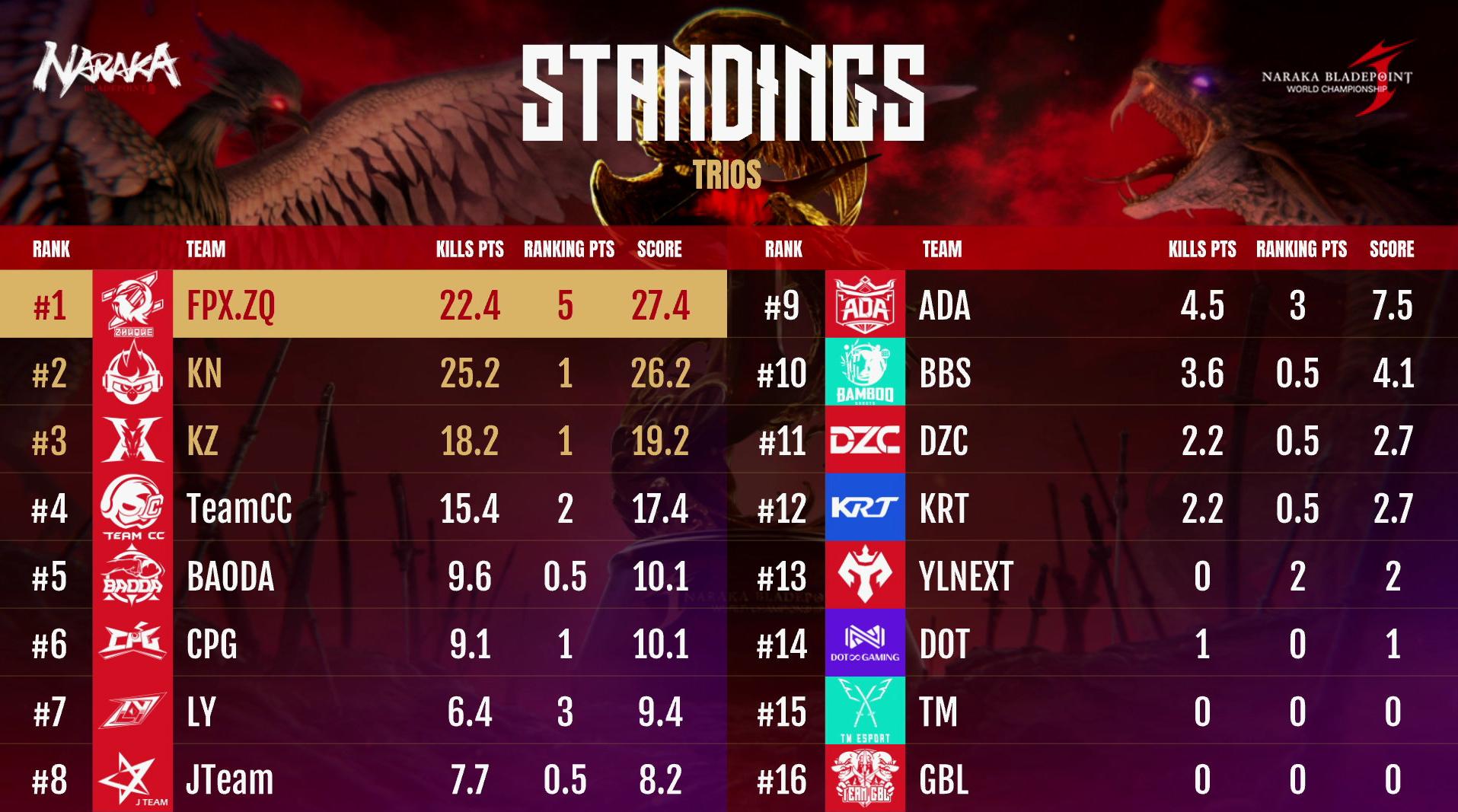 攻城弩双重伤害,攻城弩一打三