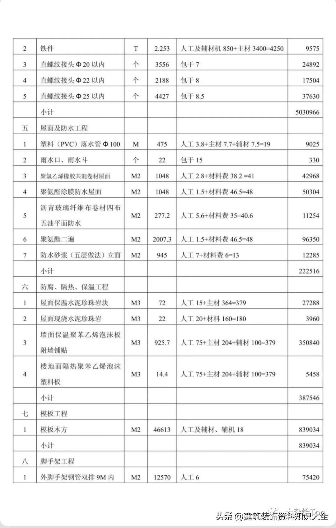 建筑工程劳务投标组价表,中建八局土方承包价格