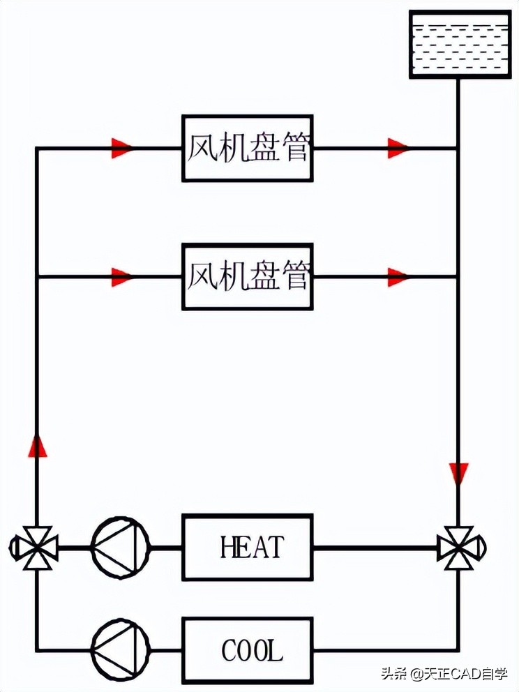 暖通水系统教程,暖通空调水系统资料怎么做