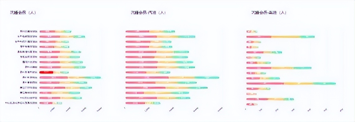 加油站数字化管理平台,加油站营销技巧和营销方法有哪些