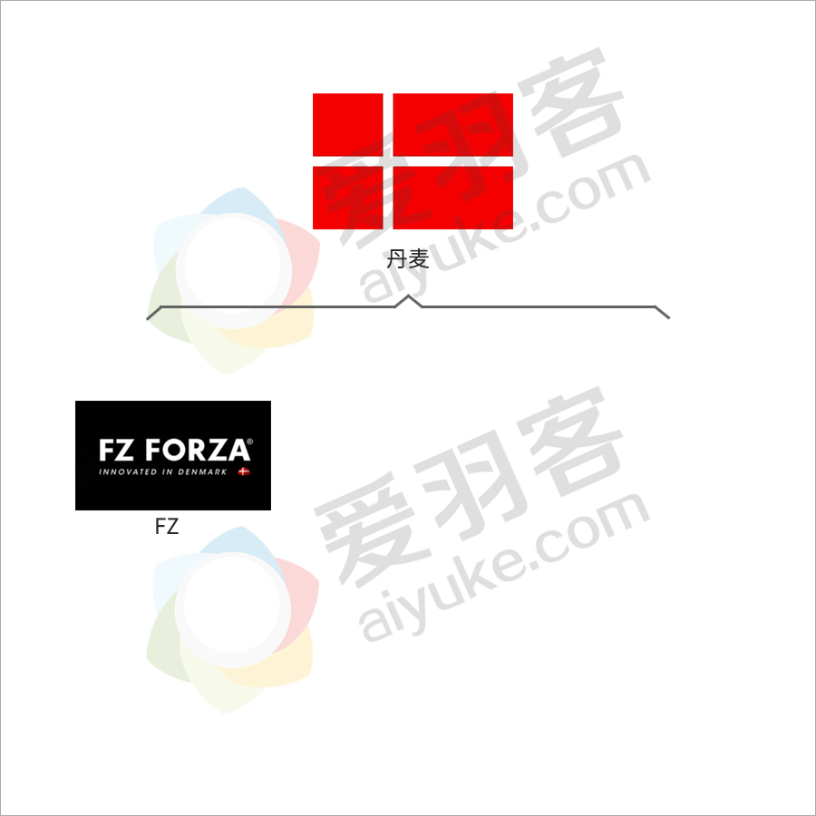 一文看懂羽毛球拍,一文了解英伟达