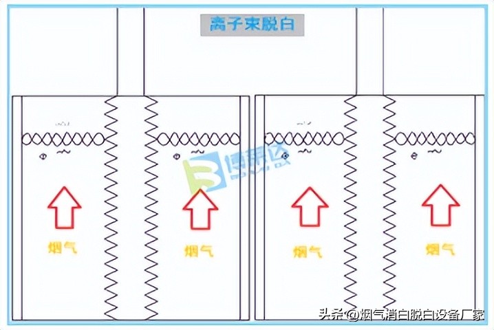 锅炉烟气脱硝处理工艺流程,锅炉烟气脱白技术