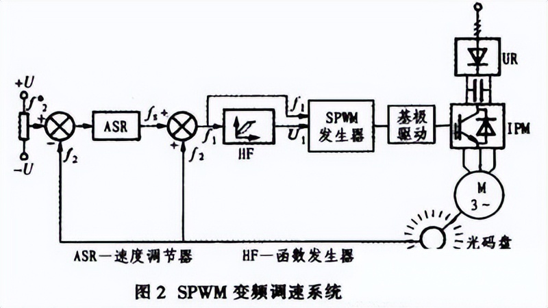 pwm技术使用技巧,pwm基础知识大全集
