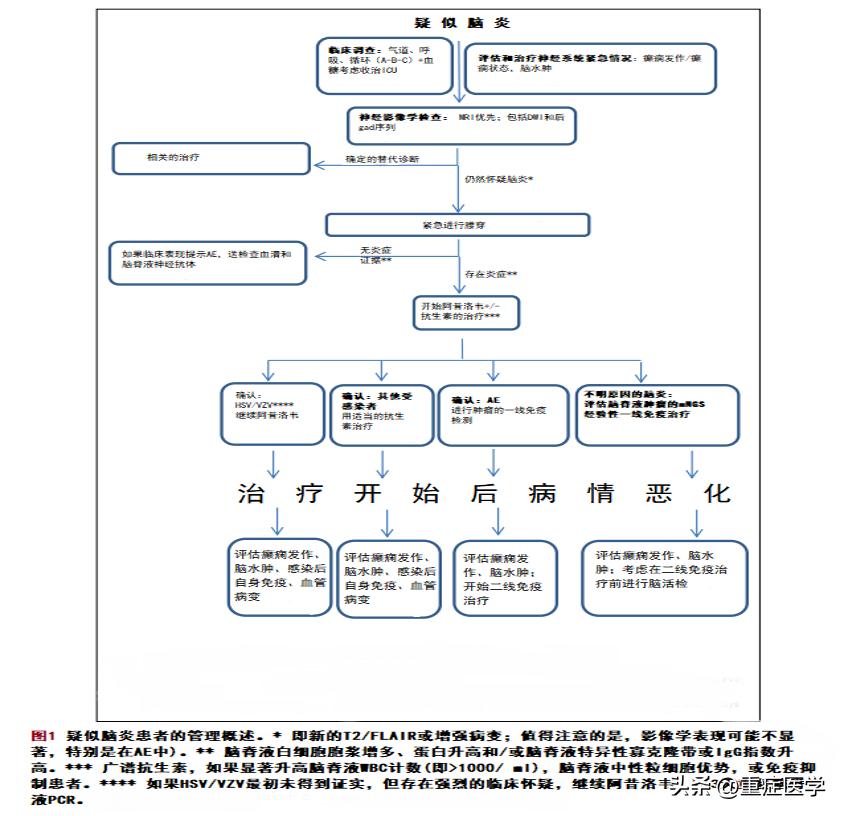 脑重症患者怎么护理,重症病毒性脑炎