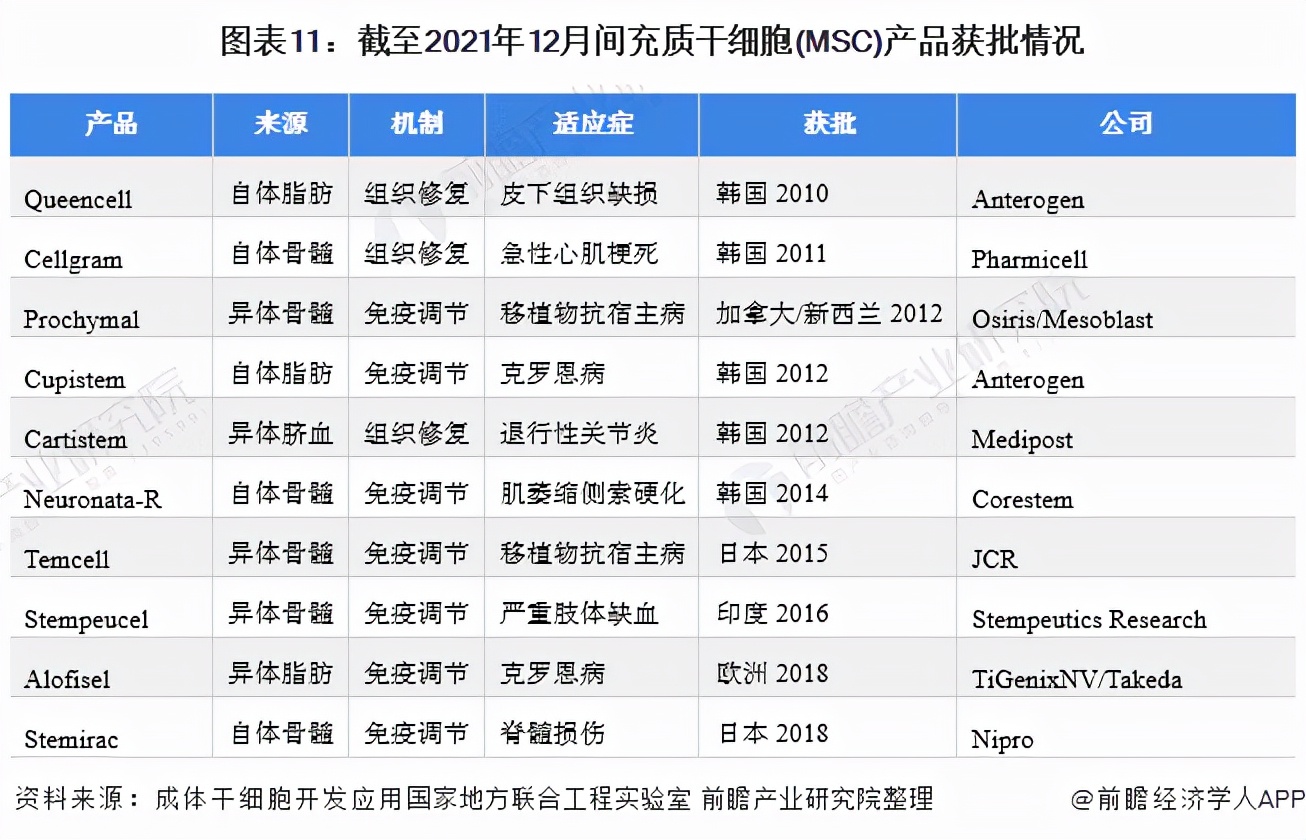 干细胞医疗最新规划,中国大健康产业发展趋势干细胞