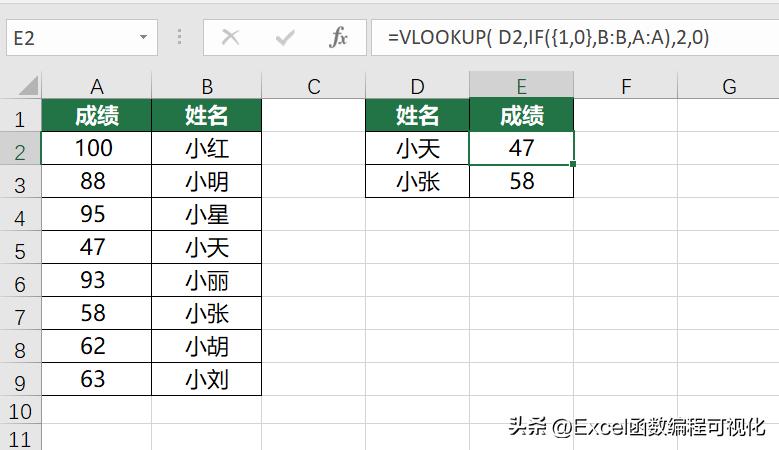 if公式怎么嵌套多个条件,入门到精通函数公式大全教学视频