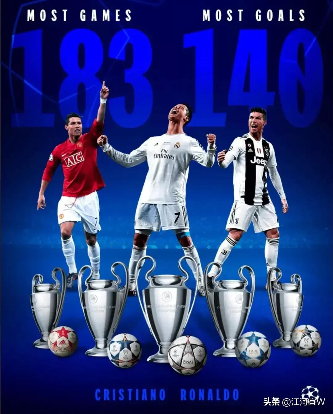 欧冠之王c罗被淘汰西蒙尼,欧冠之王c罗十大比赛