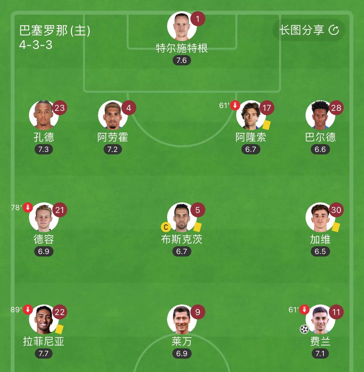 足坛目前最强的阵型,442阵型是不是过气了