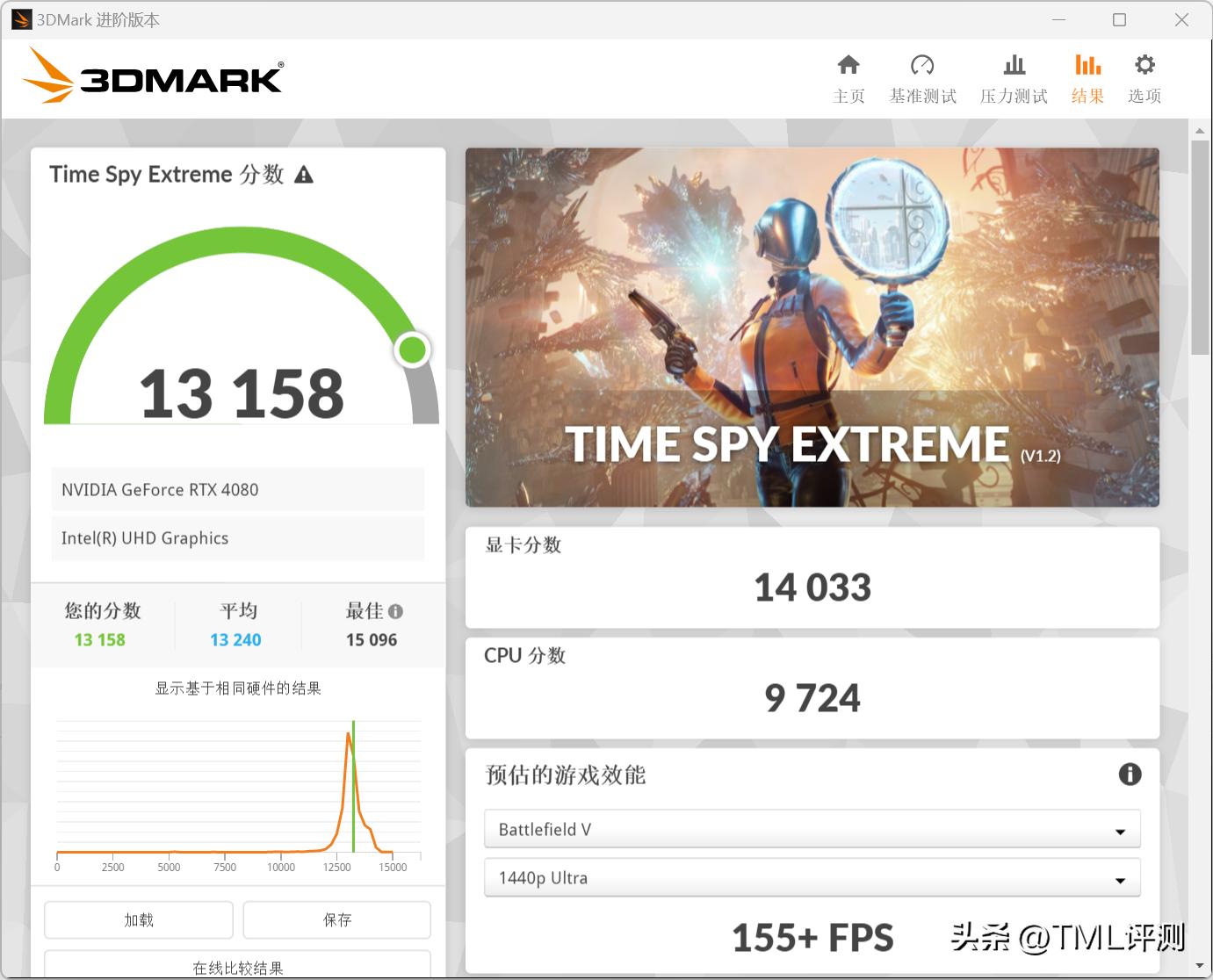 鑱斿姏鏂版P28鎬ц兘椋庢墖,鑱斿姏p28椋庢墖璇勬祴