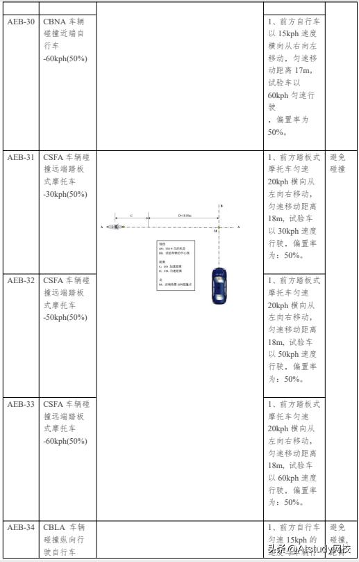软件测试新技术与实践,软件测试技术基础在线教程