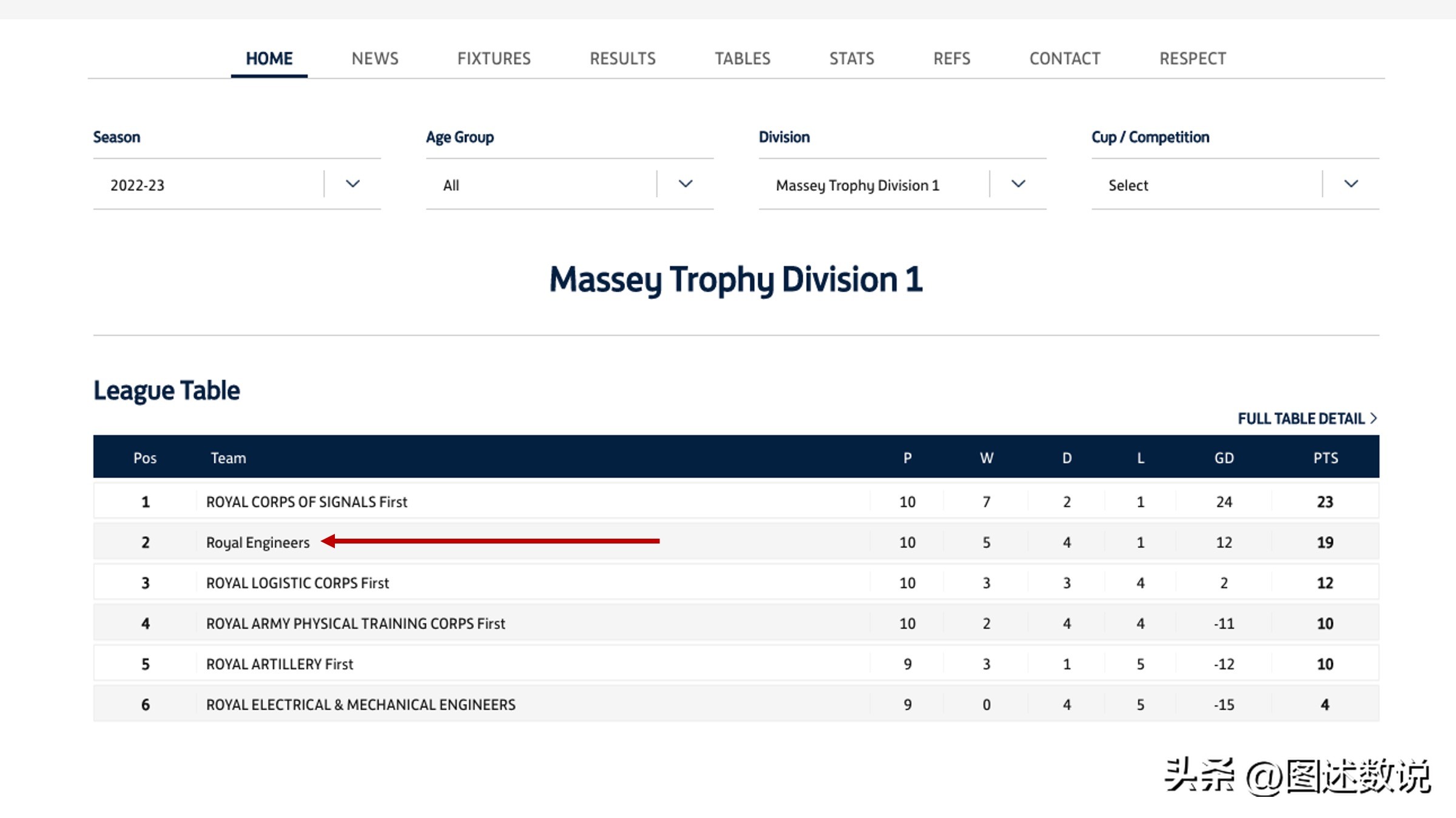 足总杯第一个冠军,足总杯各届比分