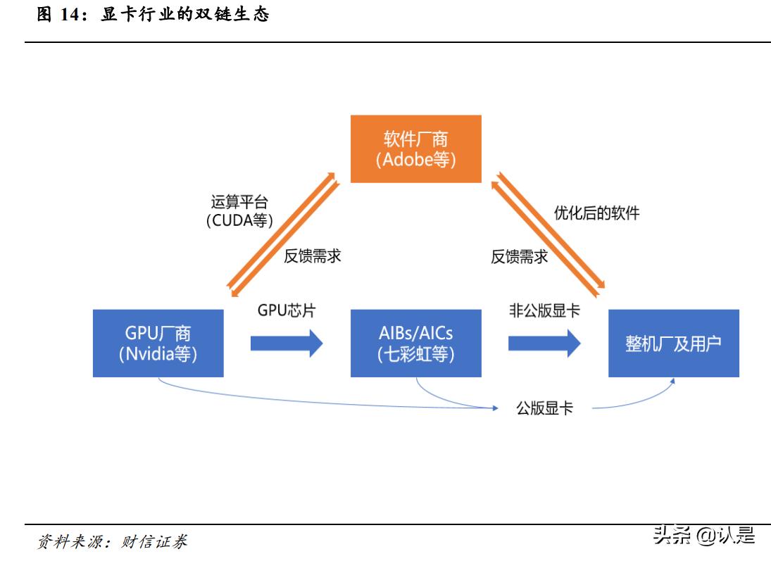 景嘉微研究报告,景嘉微核心研发团队