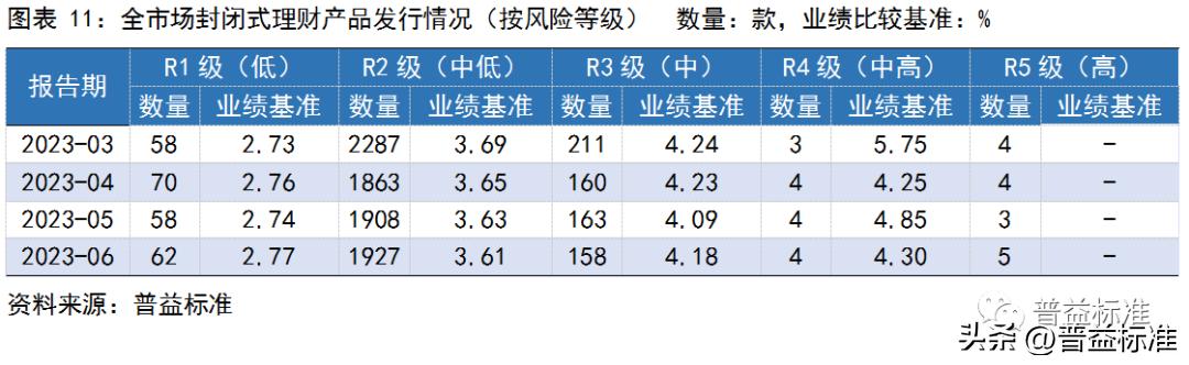 银行理财产品收益率走势,银行理财产品收益率连续5周下跌
