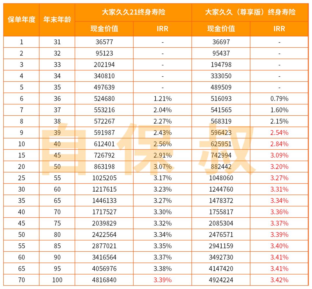 在银行买大家人寿保险靠谱吗,大家久久终身寿险靠谱吗