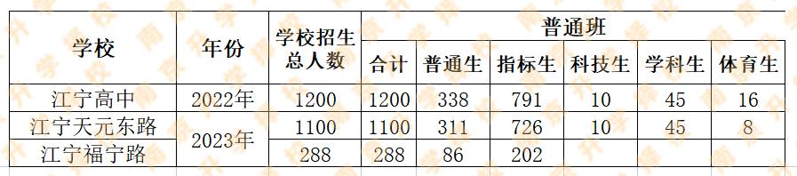 中考460分的考生,中考考560分成绩好吗