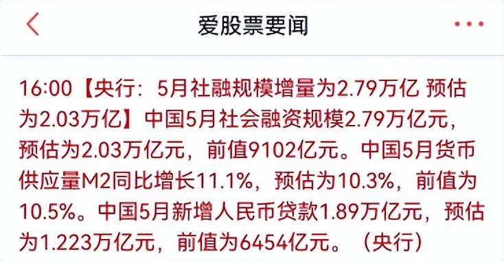 非农数据超预期怎么美股还跌,通胀回落助推美股创15个月新高