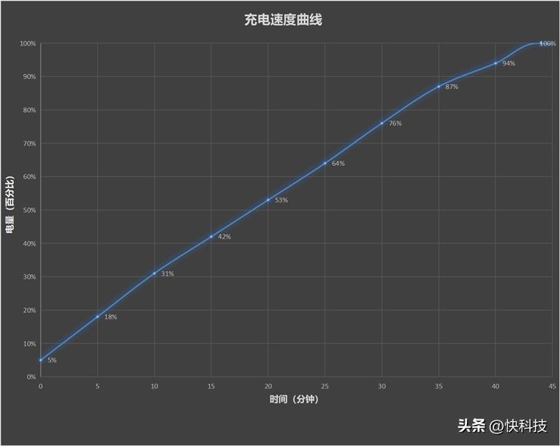 努比亚z50ultra85mm镜头效果,努比亚z50采用经典红圈镜头设计