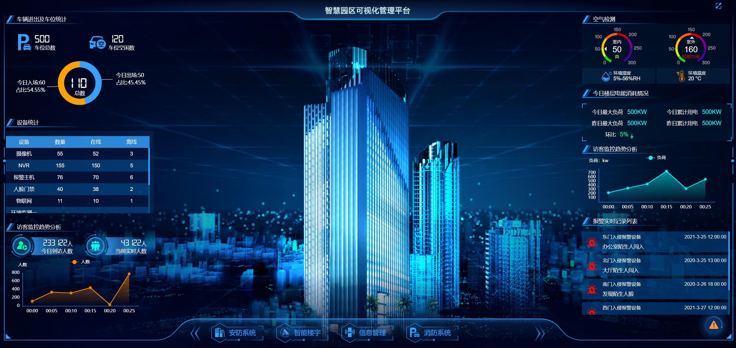 防疫情稳经营万佳安助力产业园区“转危为机”