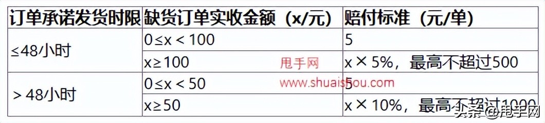 拼多多新疆订单不发货有什么处罚,拼多多新疆不发货商家会被罚多少