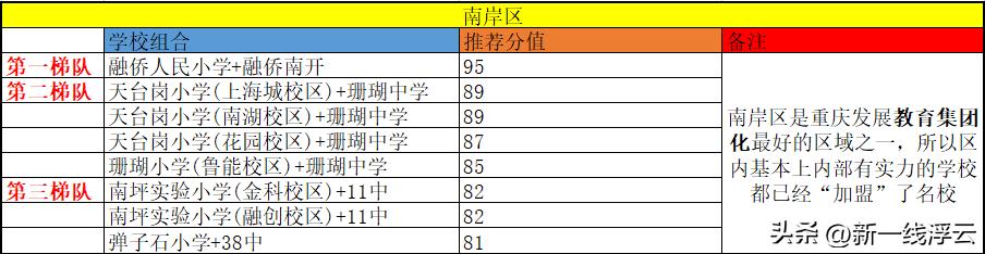 重庆主城最强学校组合,重庆渝北金科公园王府学区