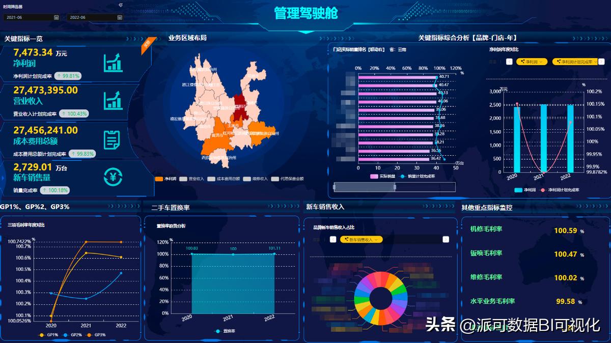 数字化转型和bi的关系,数字化转型与bim技术