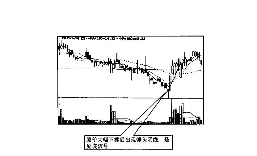 股票入门基础知识二,炒股票入门基础知识