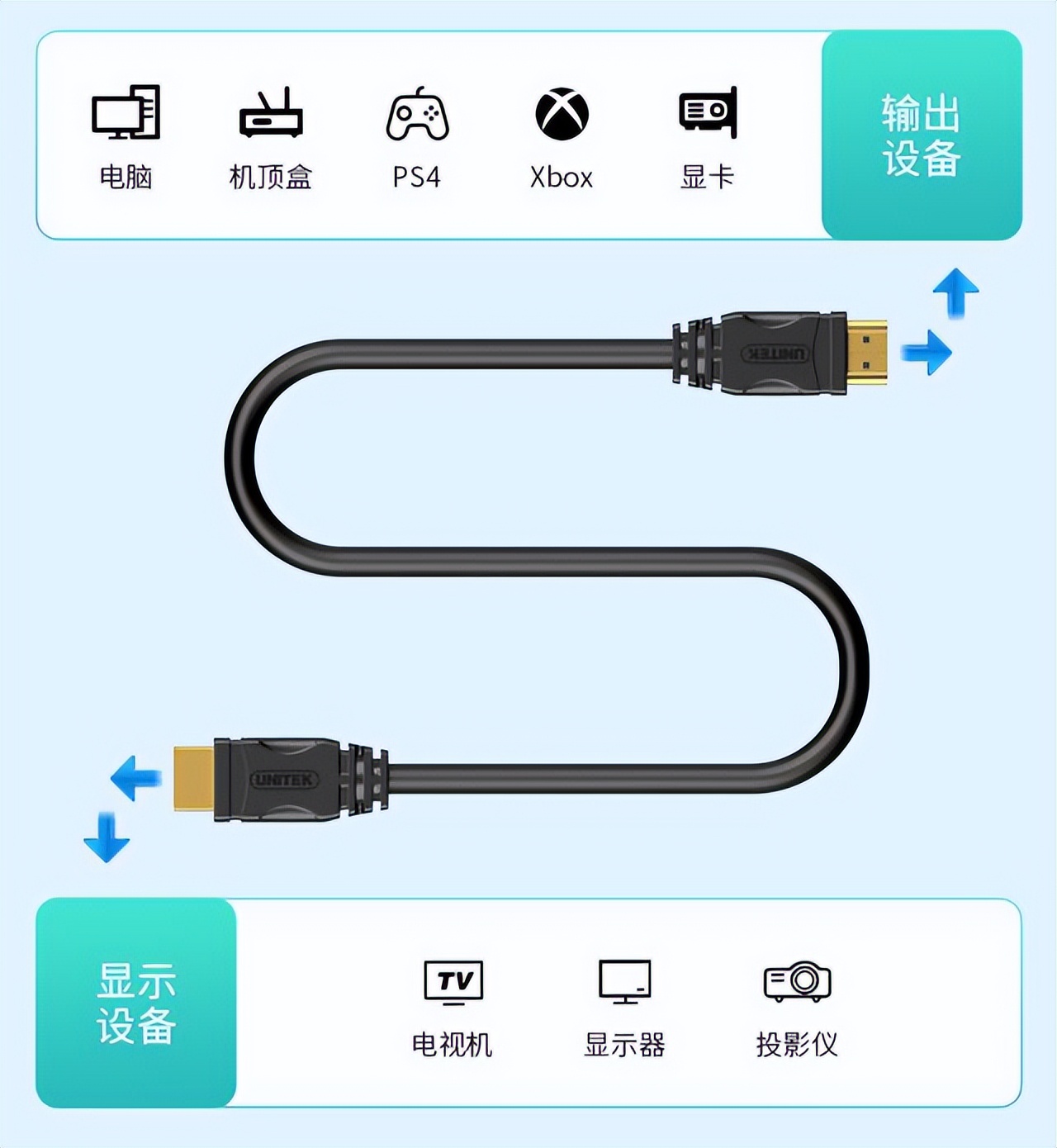 硬盘改装成电脑显示器,机械硬盘改装显示器教程