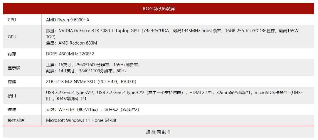 ryzen95900核显怎么样,ryzen93900x核显
