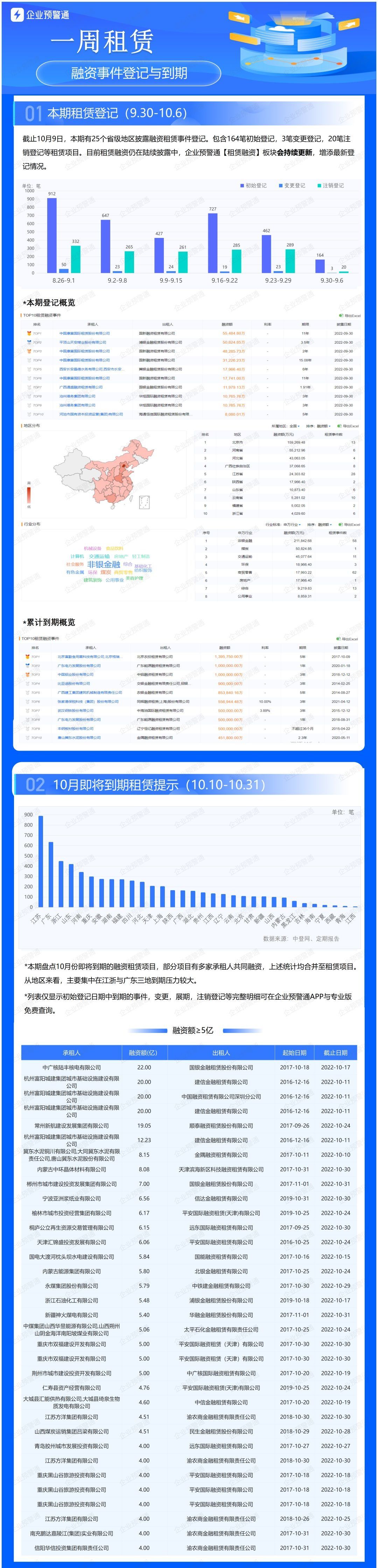 租赁周报|新“蓝海”！融资租赁切入换电重卡赛道