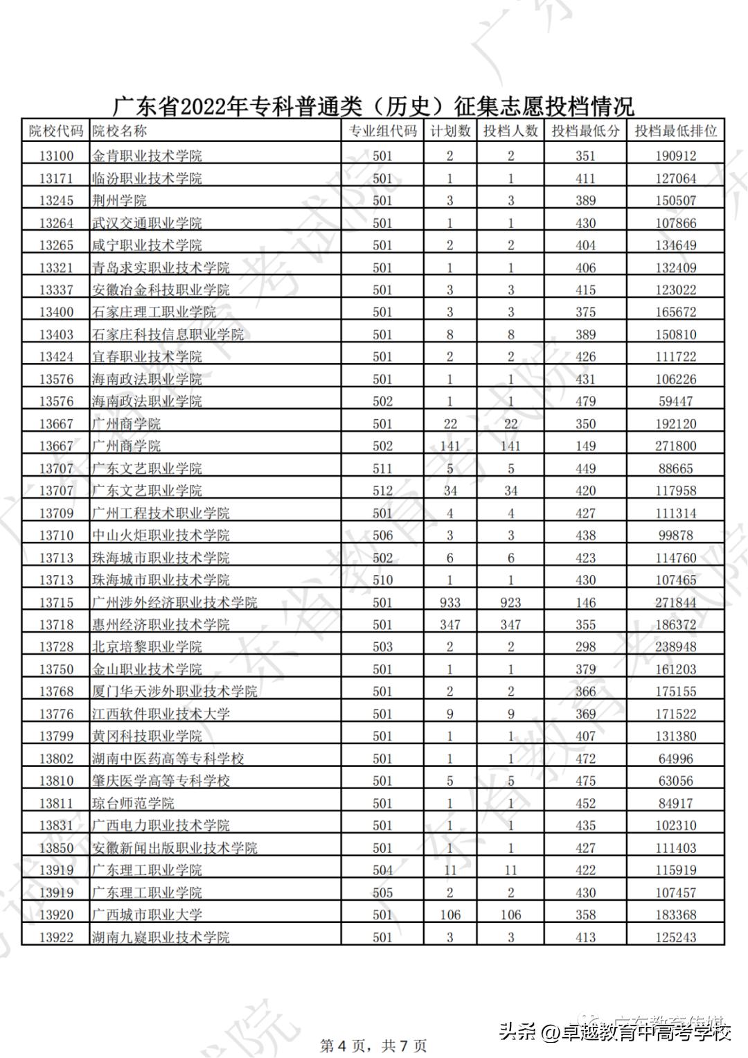 广东专科补录录取公布时间,广东专科补录能补录几个学校