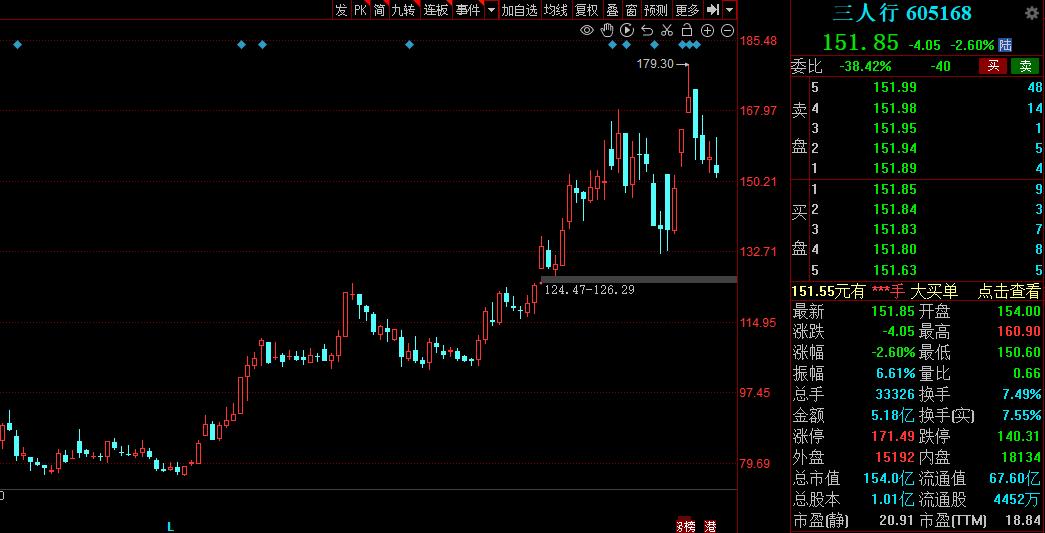传媒板块利好公告及消息,传媒板块龙头股票推荐