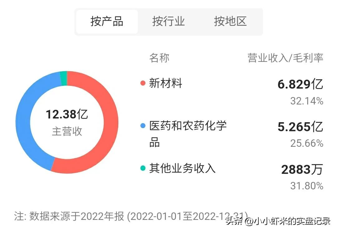 新股福事特,7月26日新股申购分析