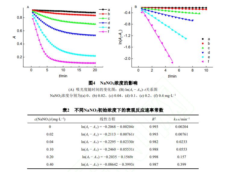 催化光度法测定褪色反应速率常数，用物理化学新实验