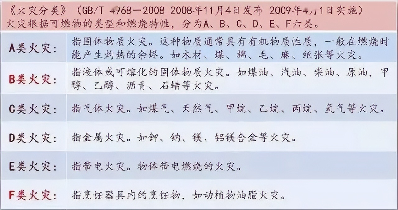 危险的油锅起火,油锅起火最正确的处理方法